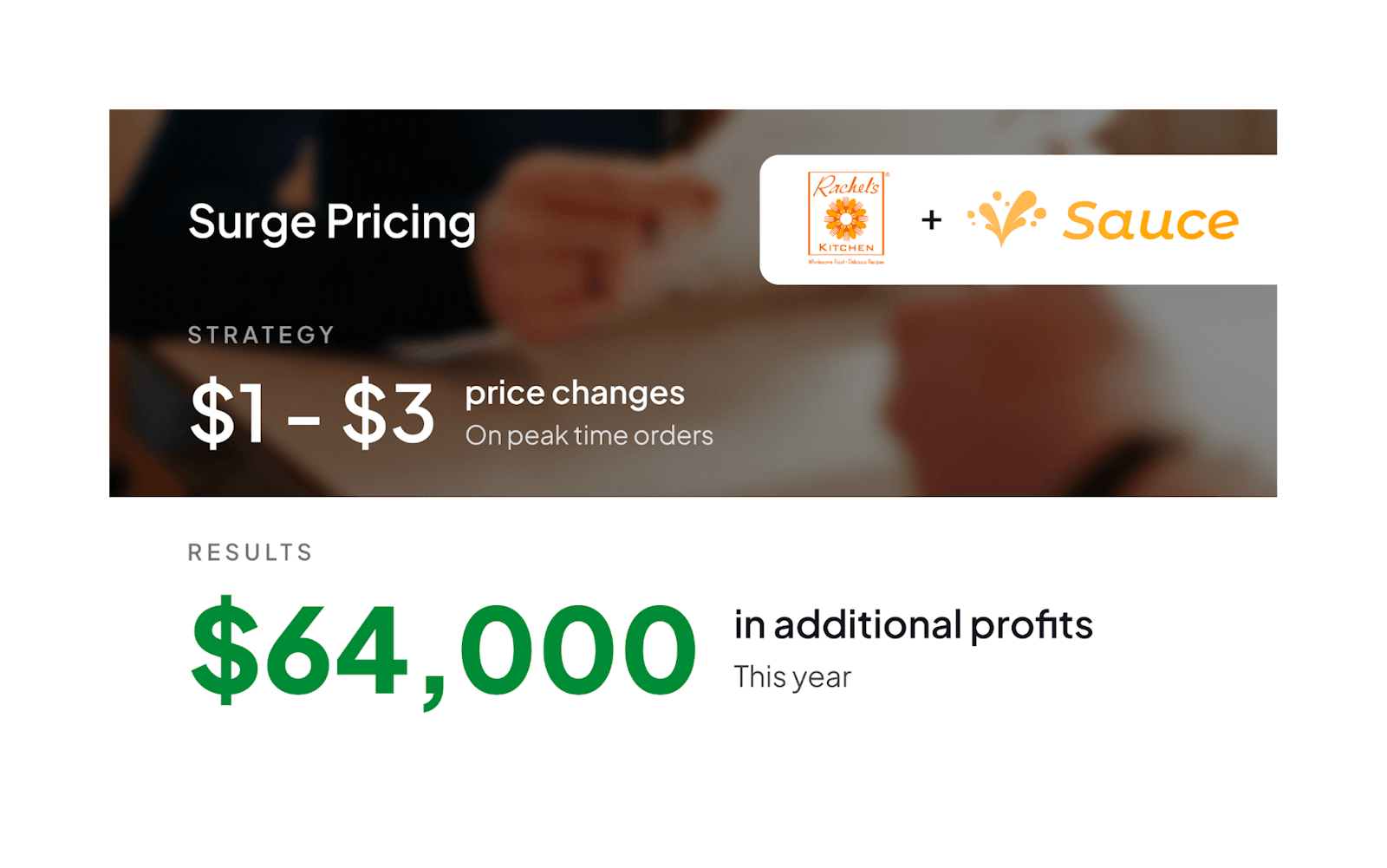 An outline of surge pricing strategy and results. 