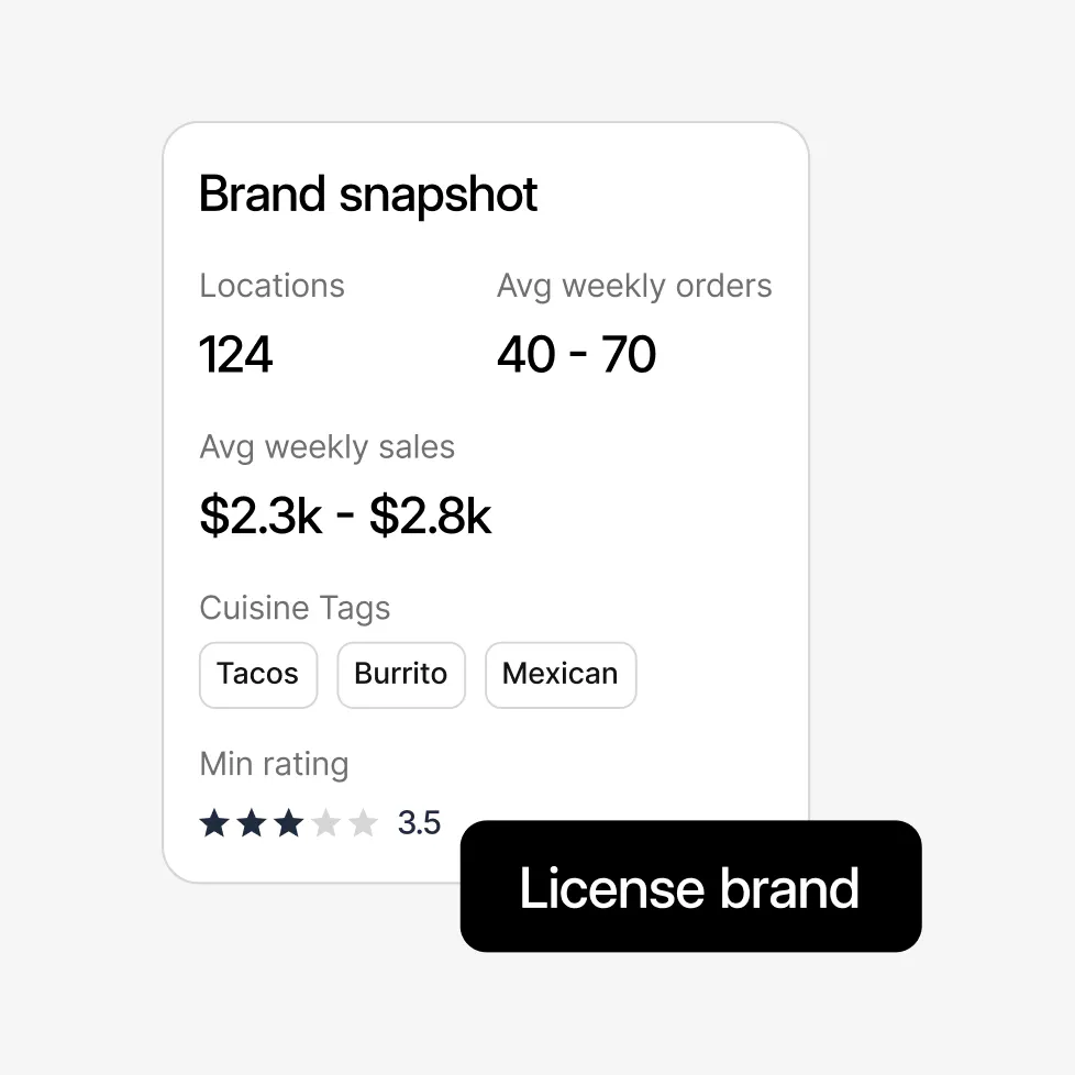 Image of sample brand snapshot