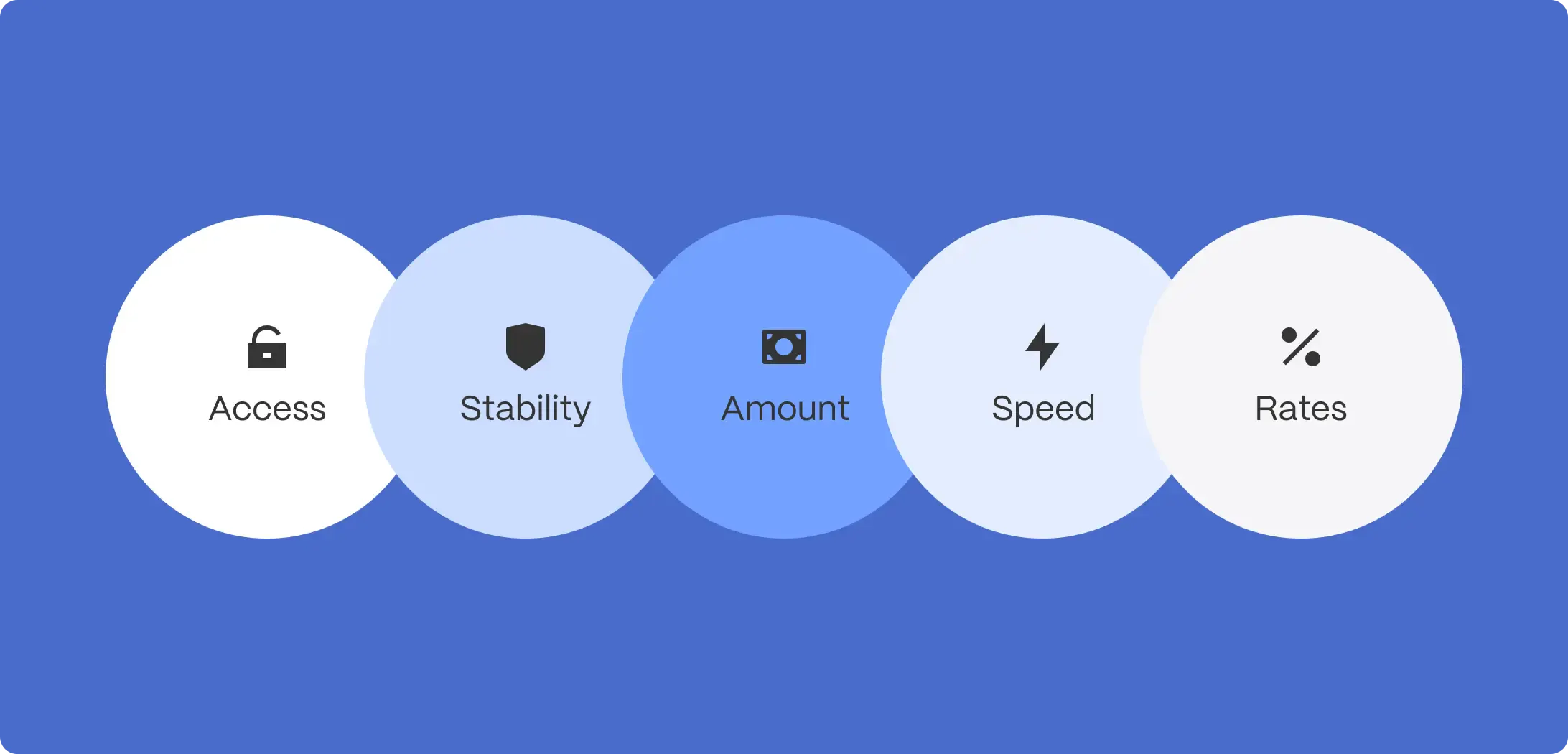 income based loans benefits illustration