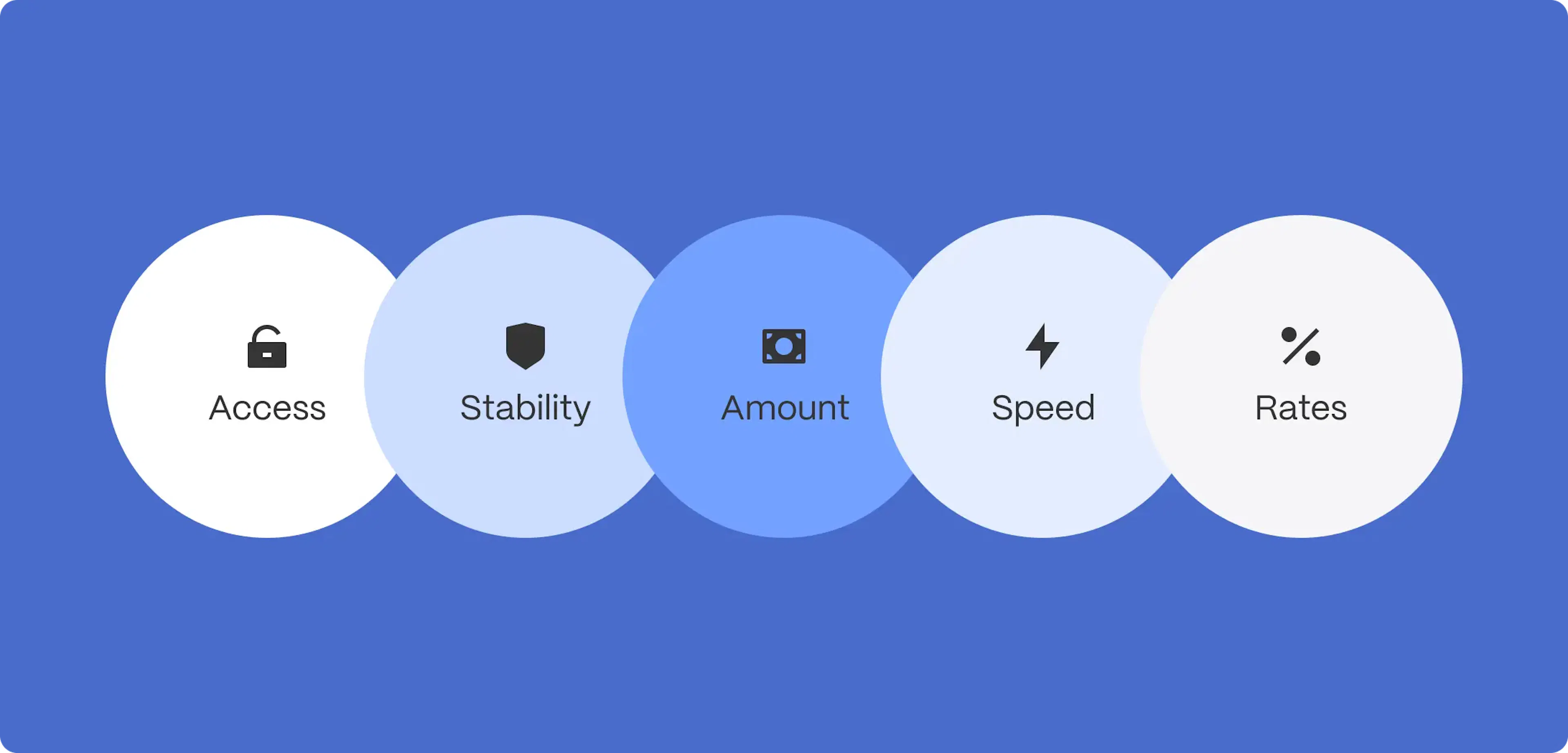 income based loans benefits illustration