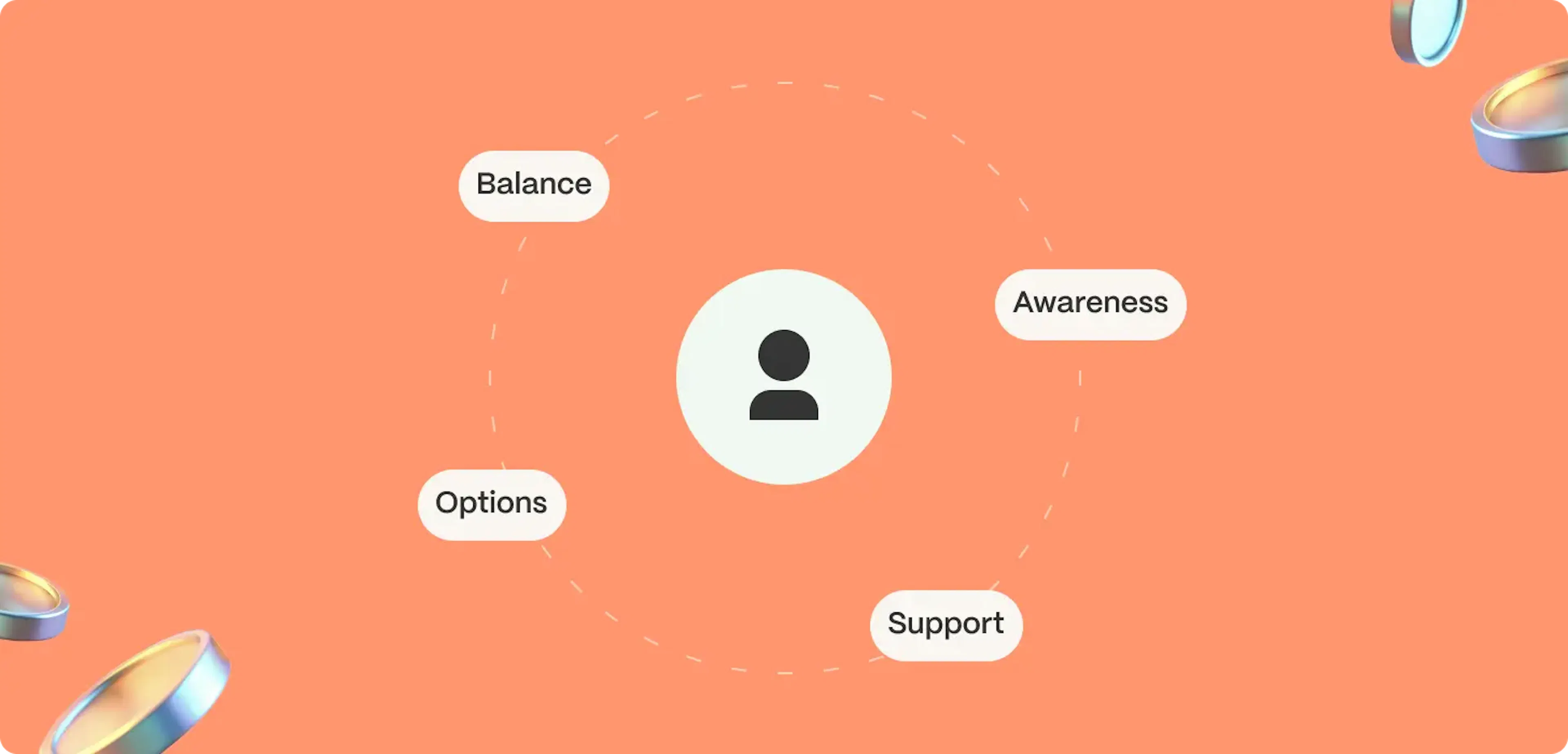 improvement score illustration schema