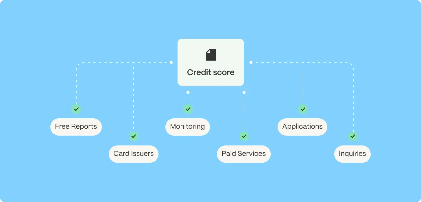 credit score relations illusration