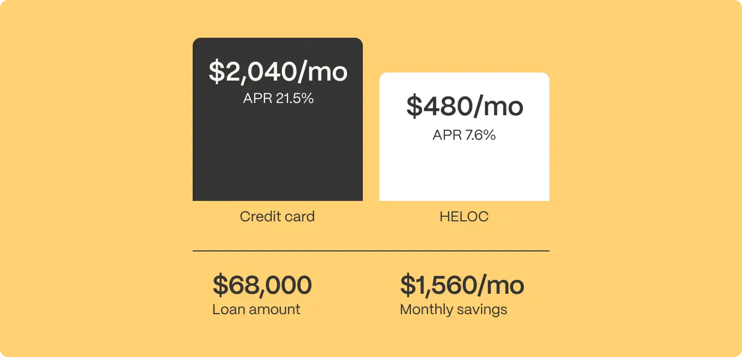 personal loans vs heloc illustration