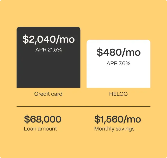 personal loans vs heloc illustration