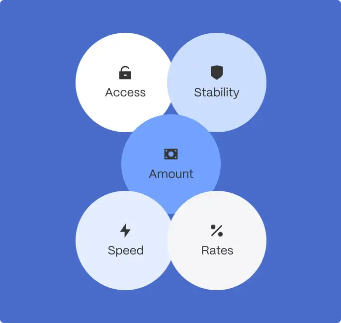 income based loans benefits illustration