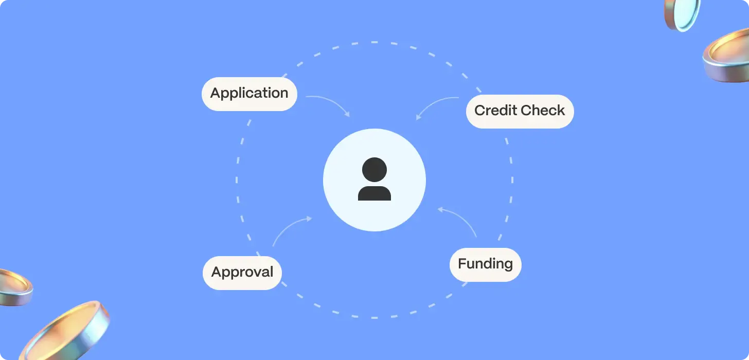 loan application steps illustration