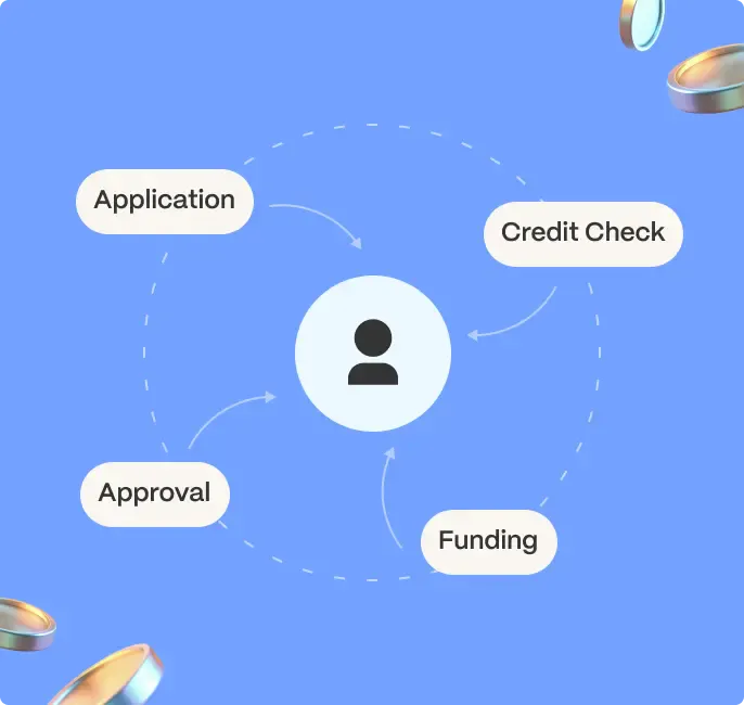 loan application steps illustration