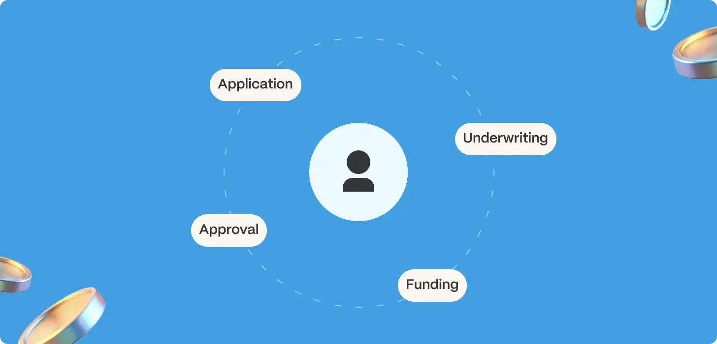 loan application process