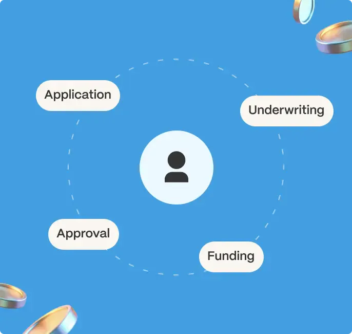 loan application process