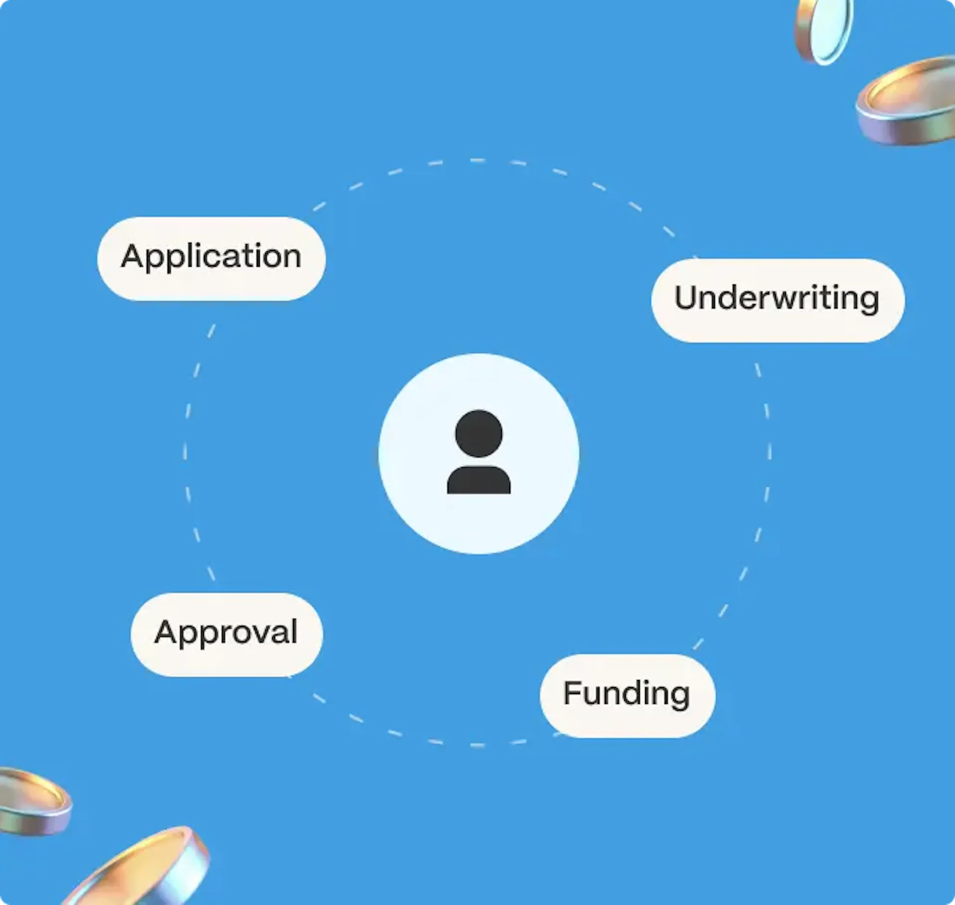 loan application process