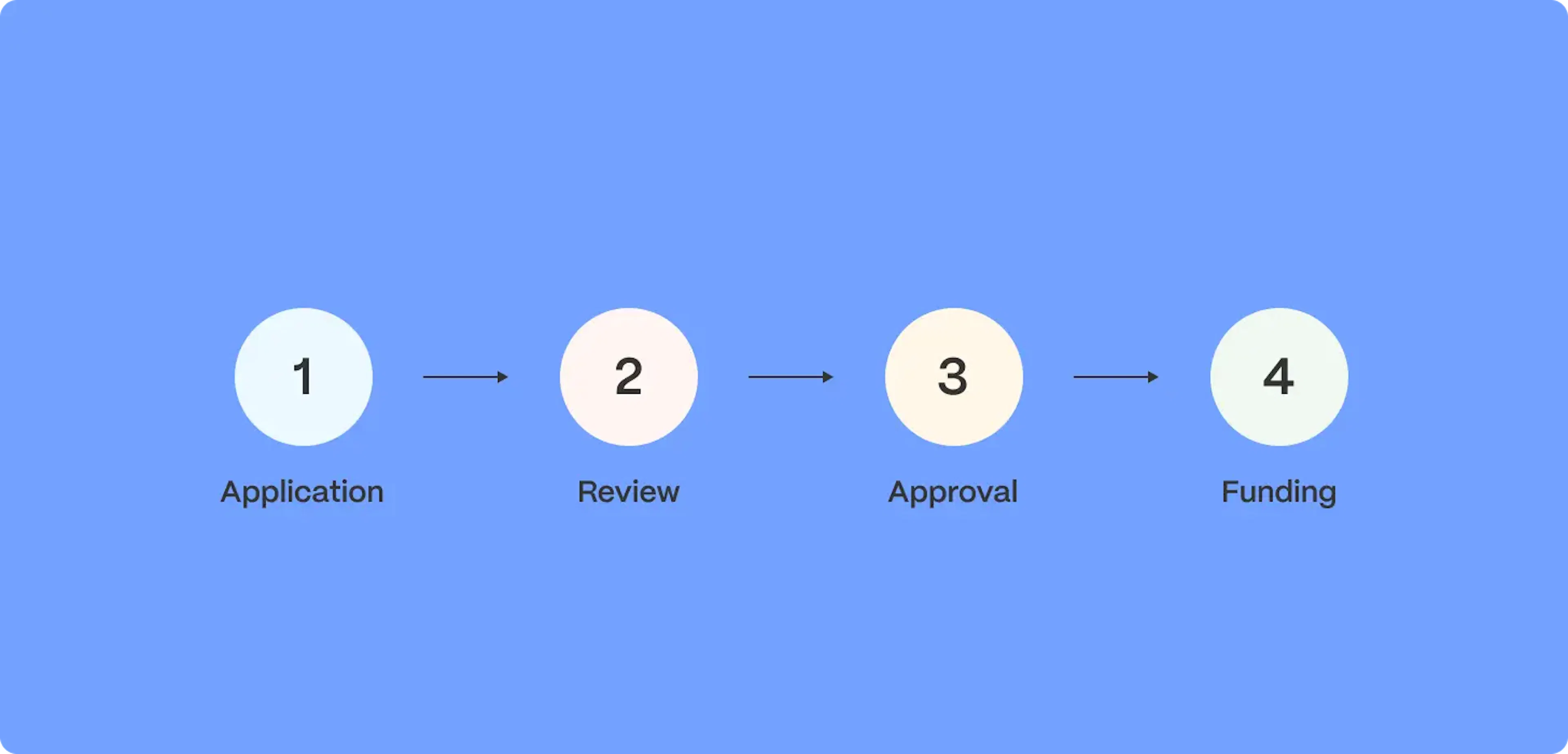 personal loan timeline illustration
