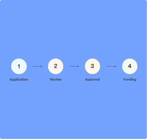 personal loan timeline illustration