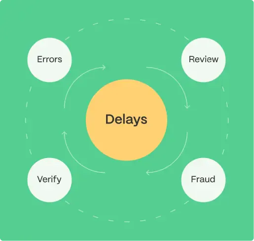 personal loan delays illustration