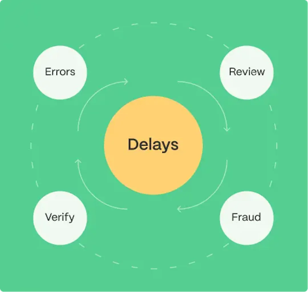personal loan delays illustration