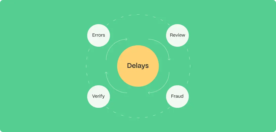 personal loan delays illustration