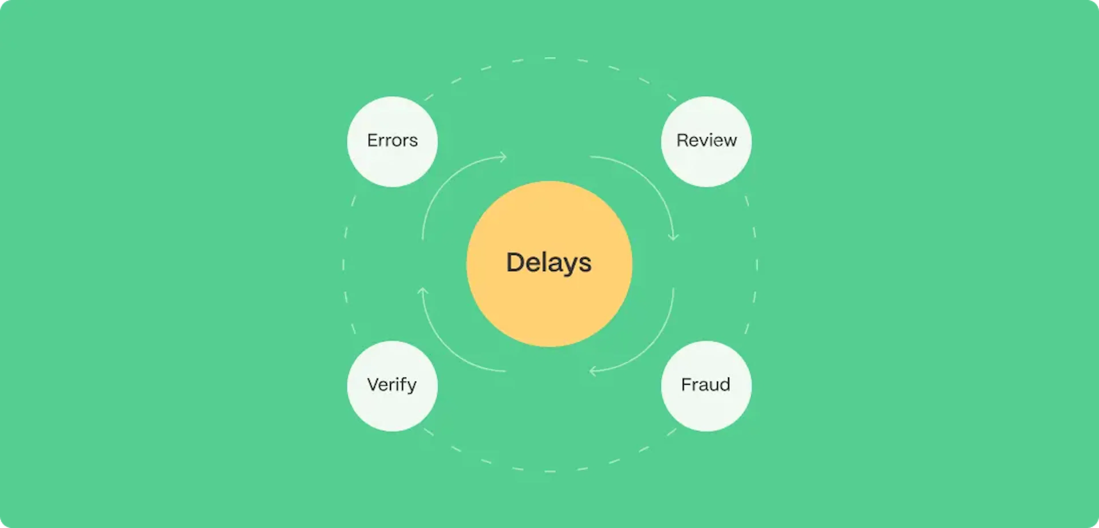 personal loan delays illustration