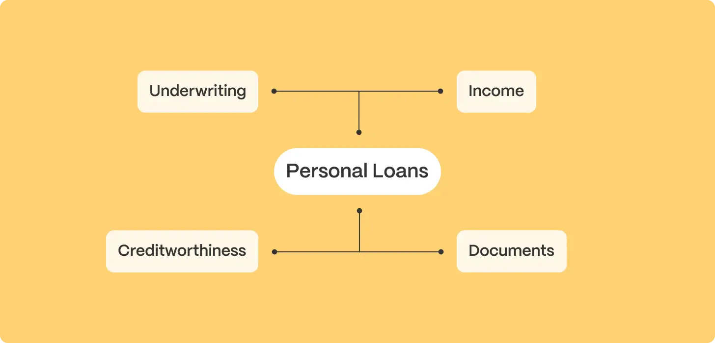 lender processes illustration