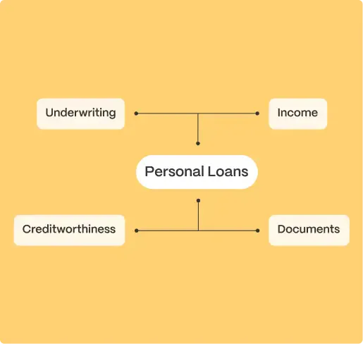 lender processes illustration