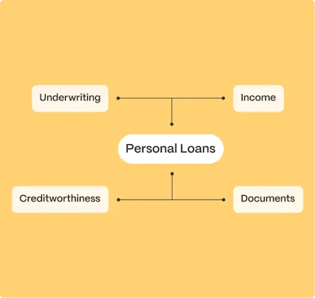 lender processes illustration