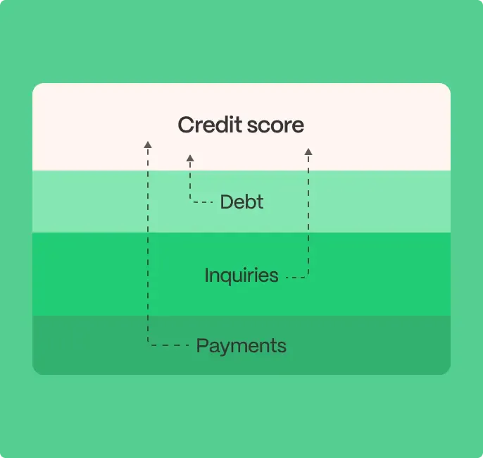 personal loan impact on credit score illustration