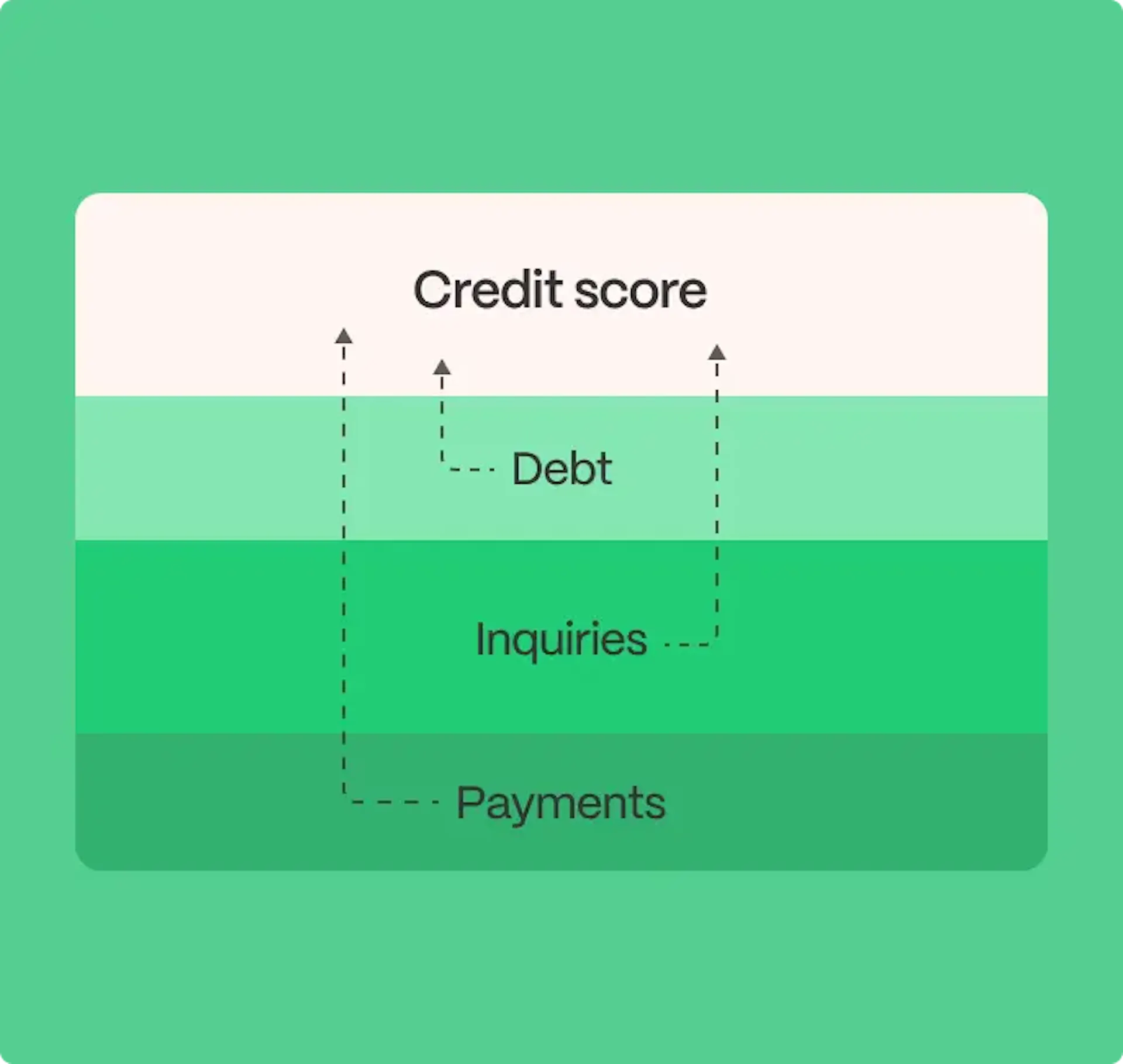 personal loan impact on credit score illustration