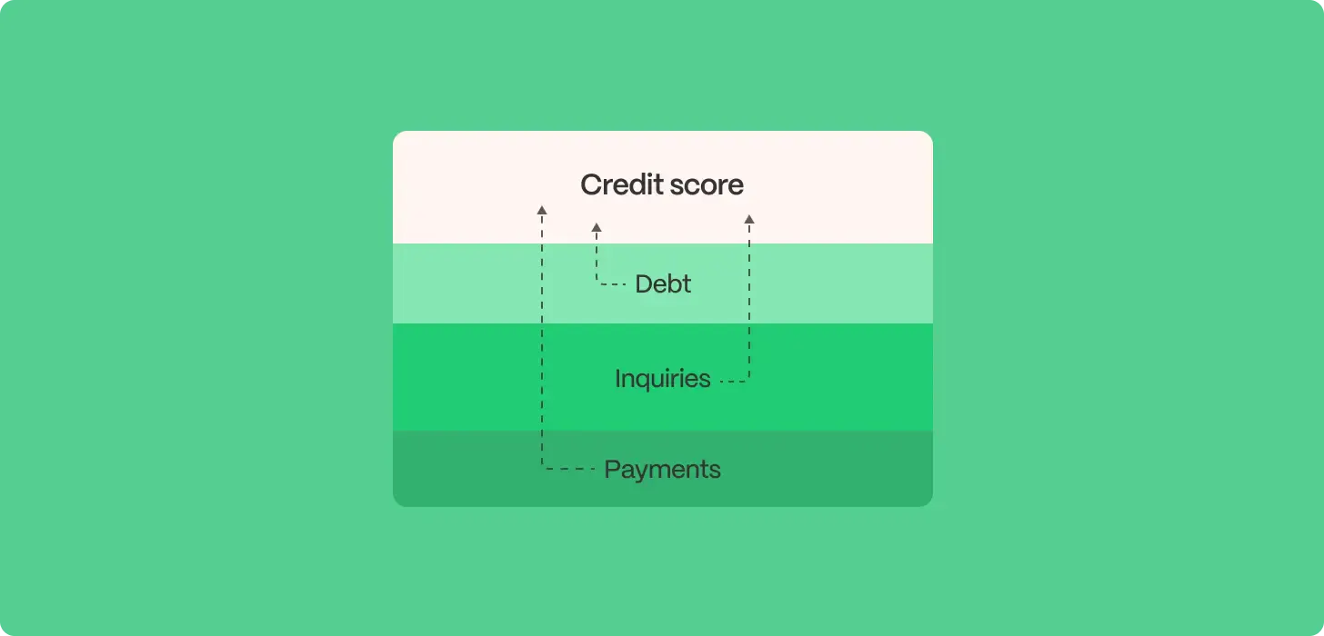 personal loan impact on credit score illustration
