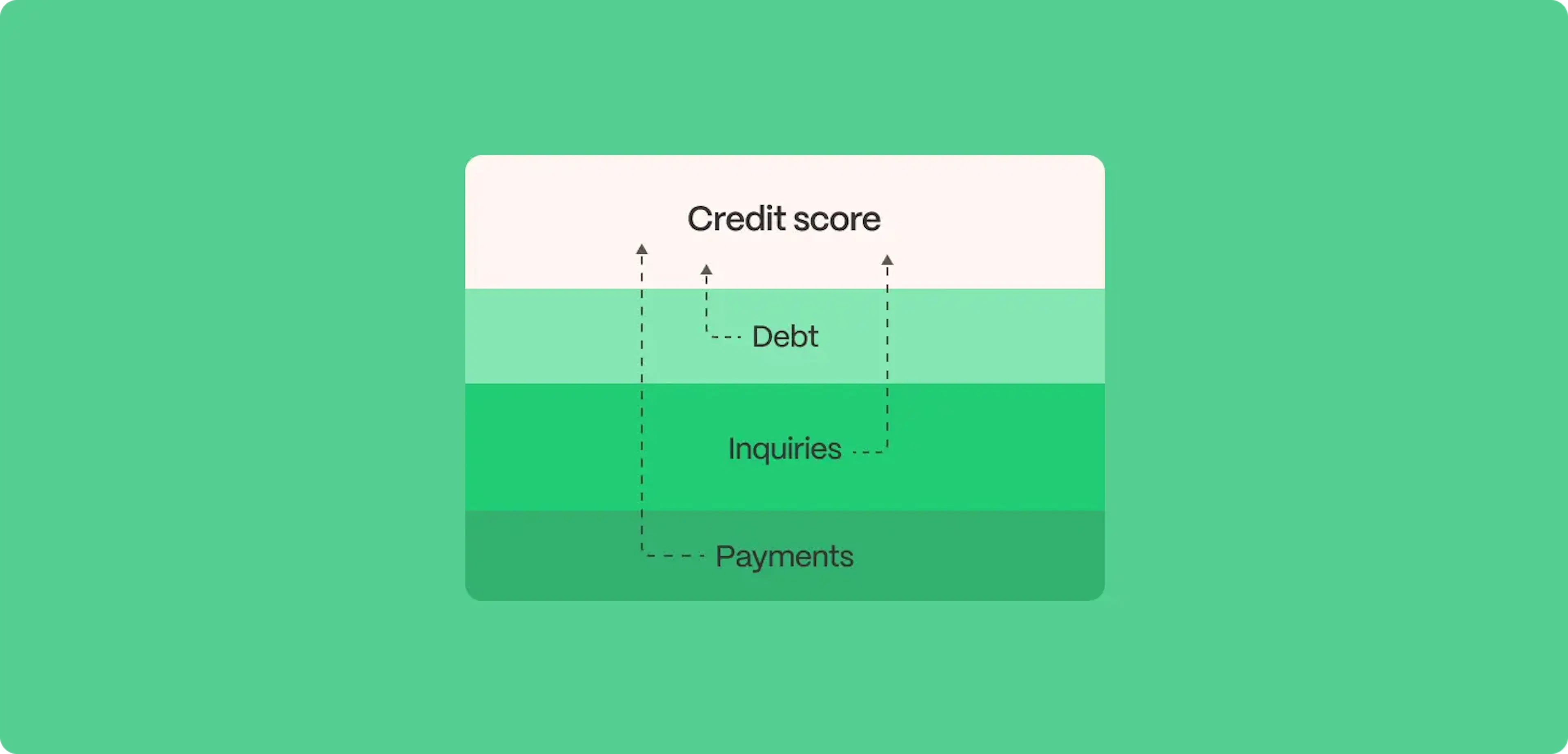 personal loan impact on credit score illustration