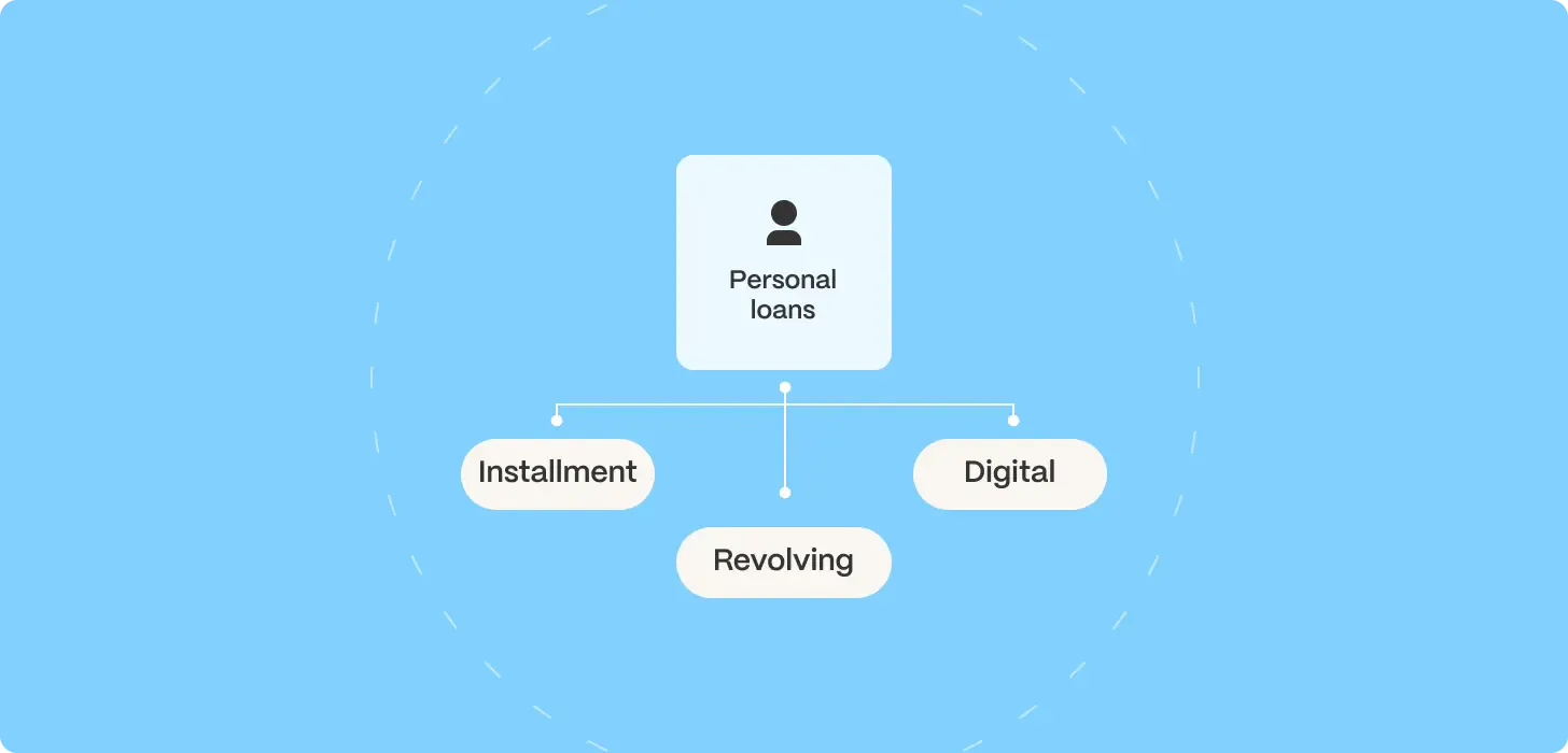 personal loan illustration