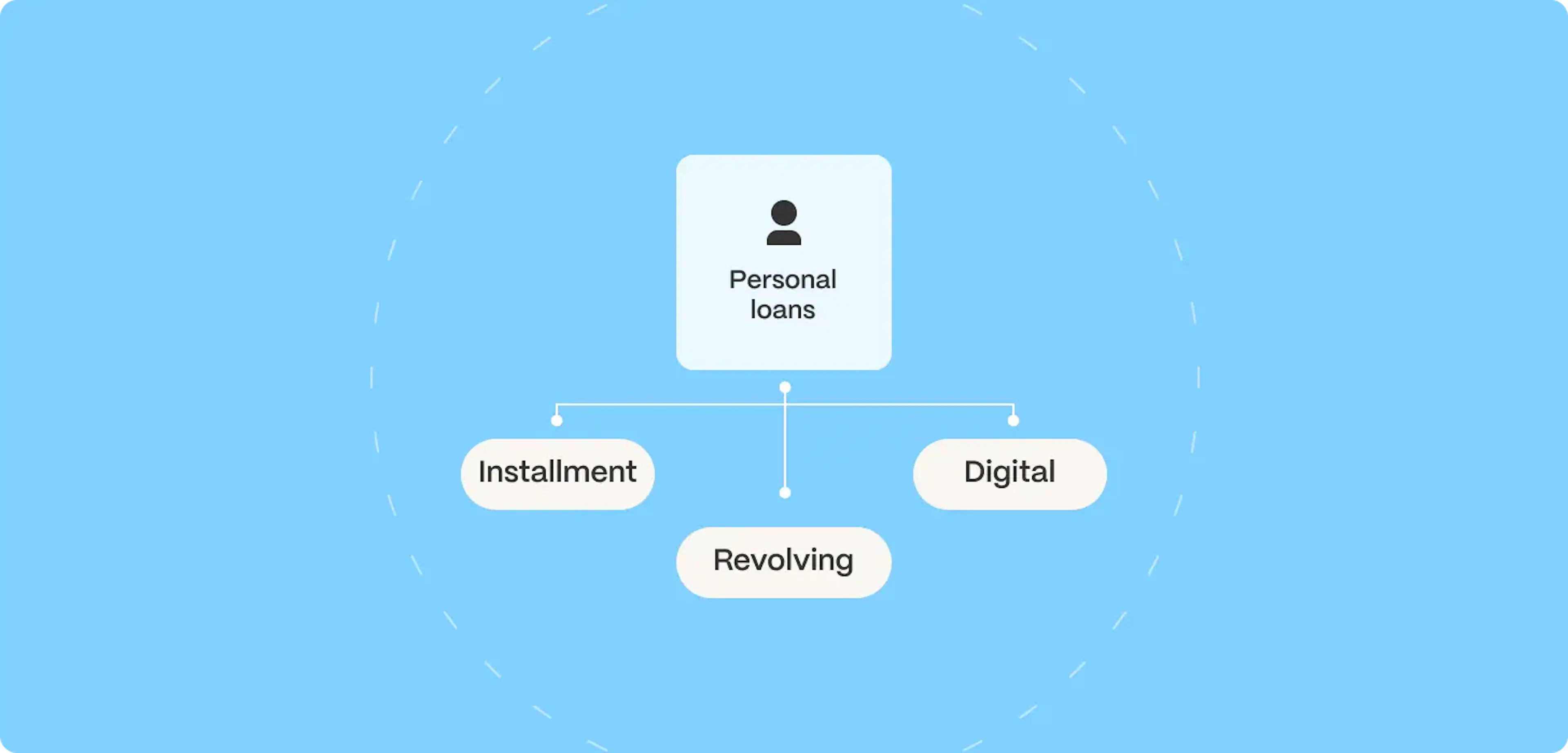personal loan illustration