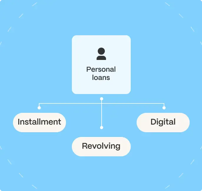 personal loan illustration