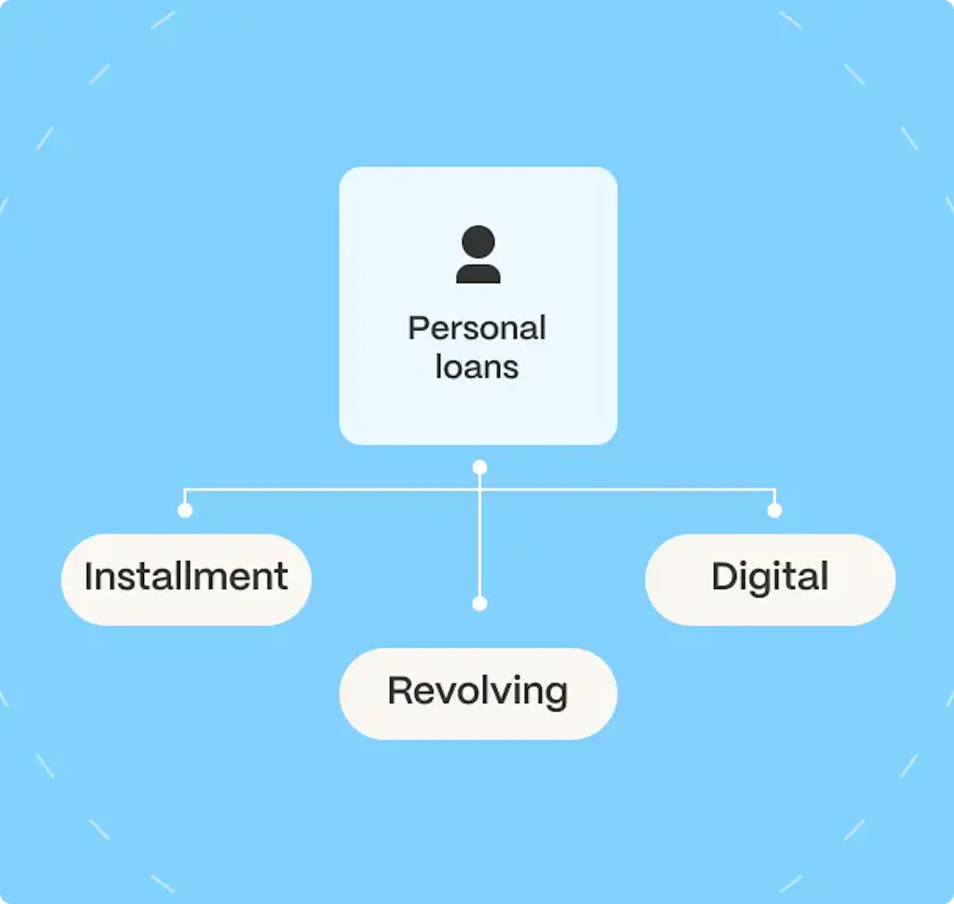 personal loan illustration