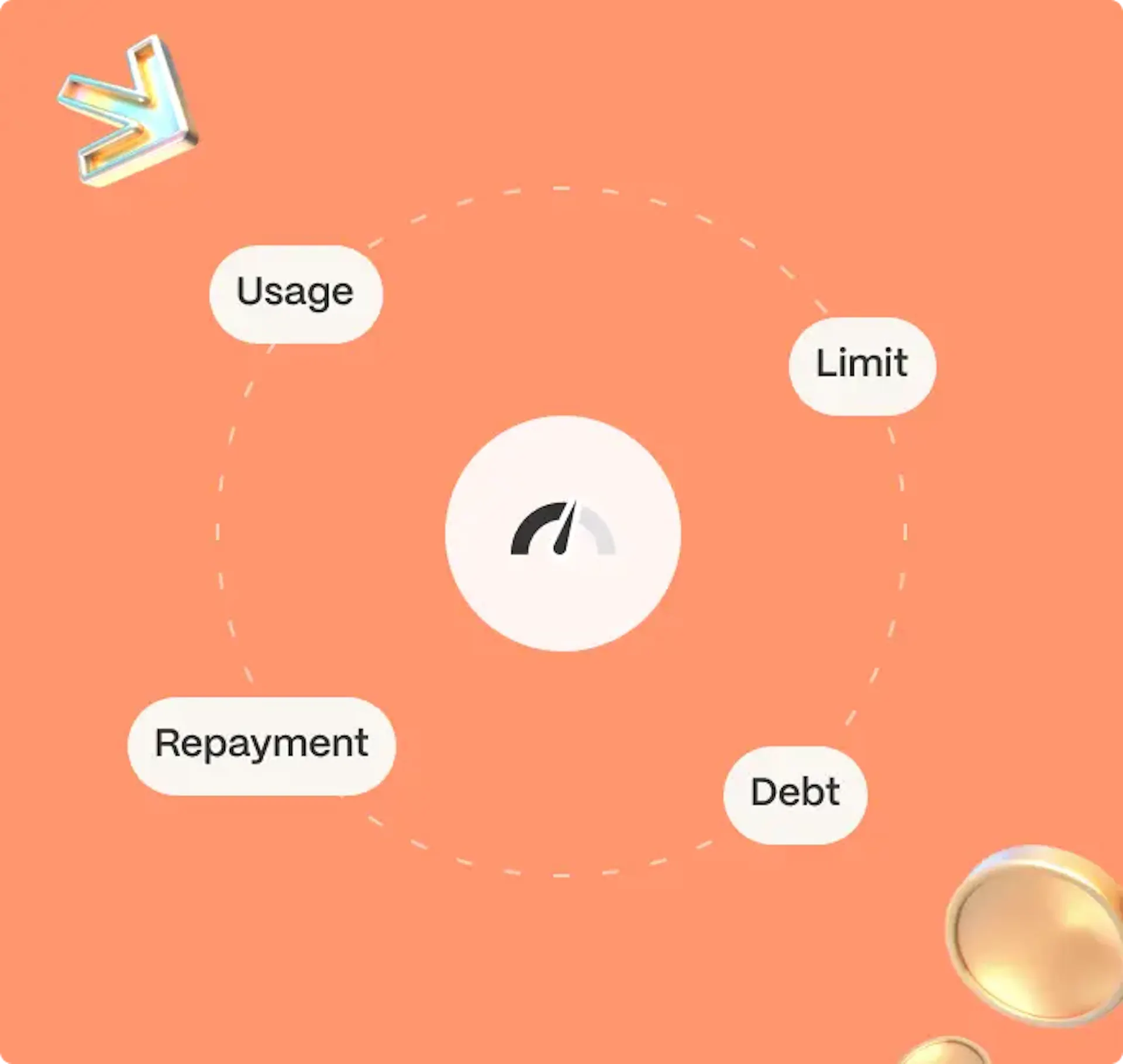 What determines the actual impact illustration