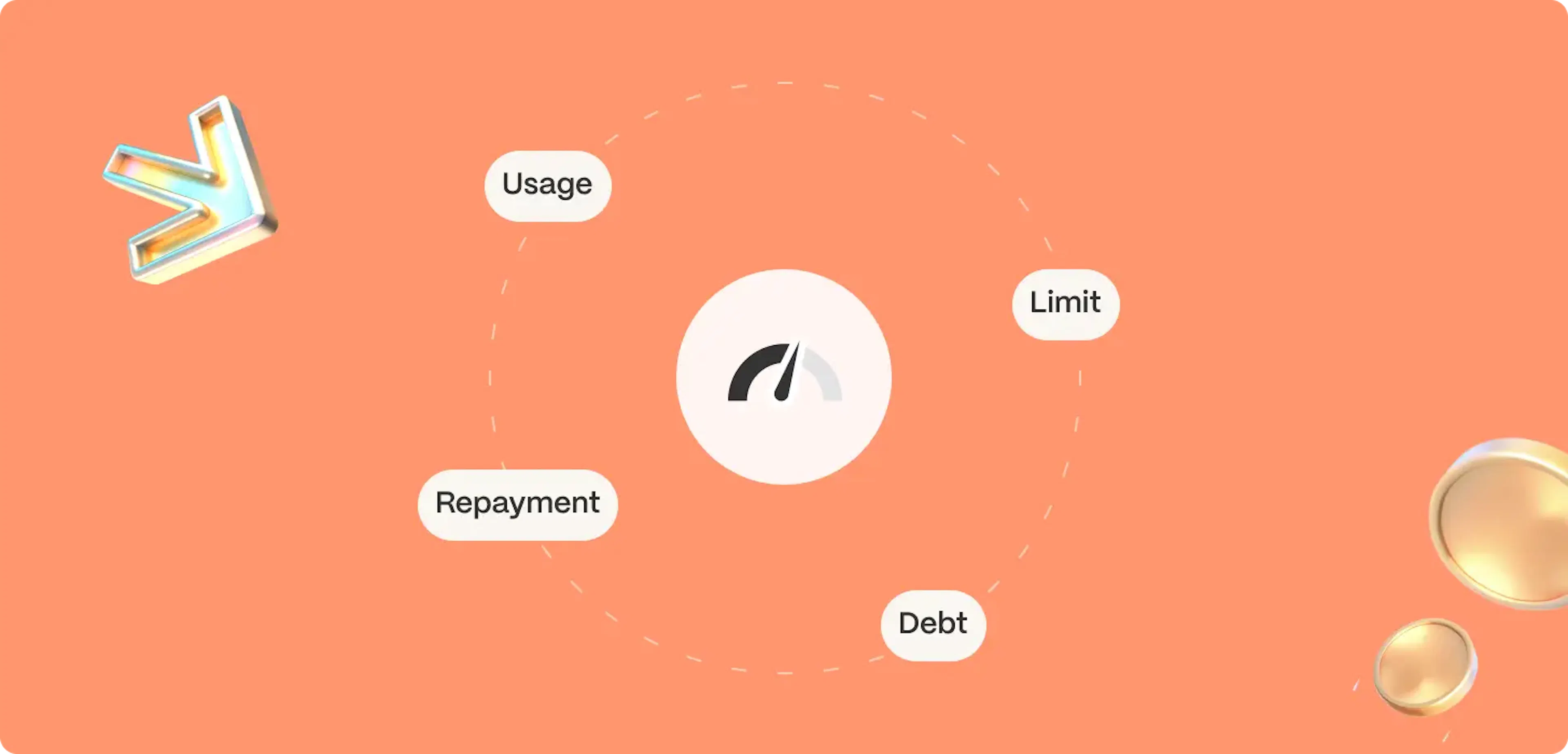 What determines the actual impact illustration
