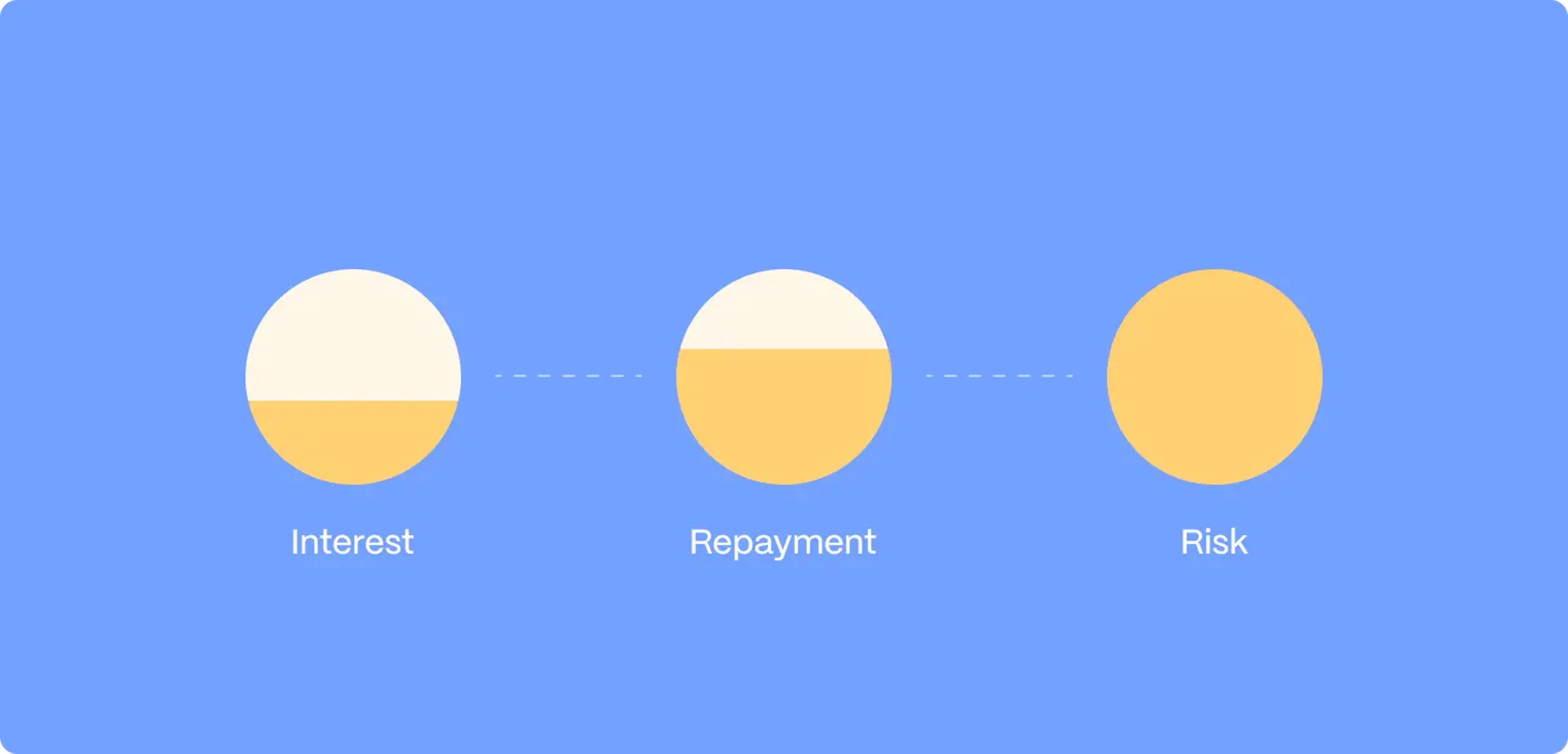 Other downsides of cash advances illustration