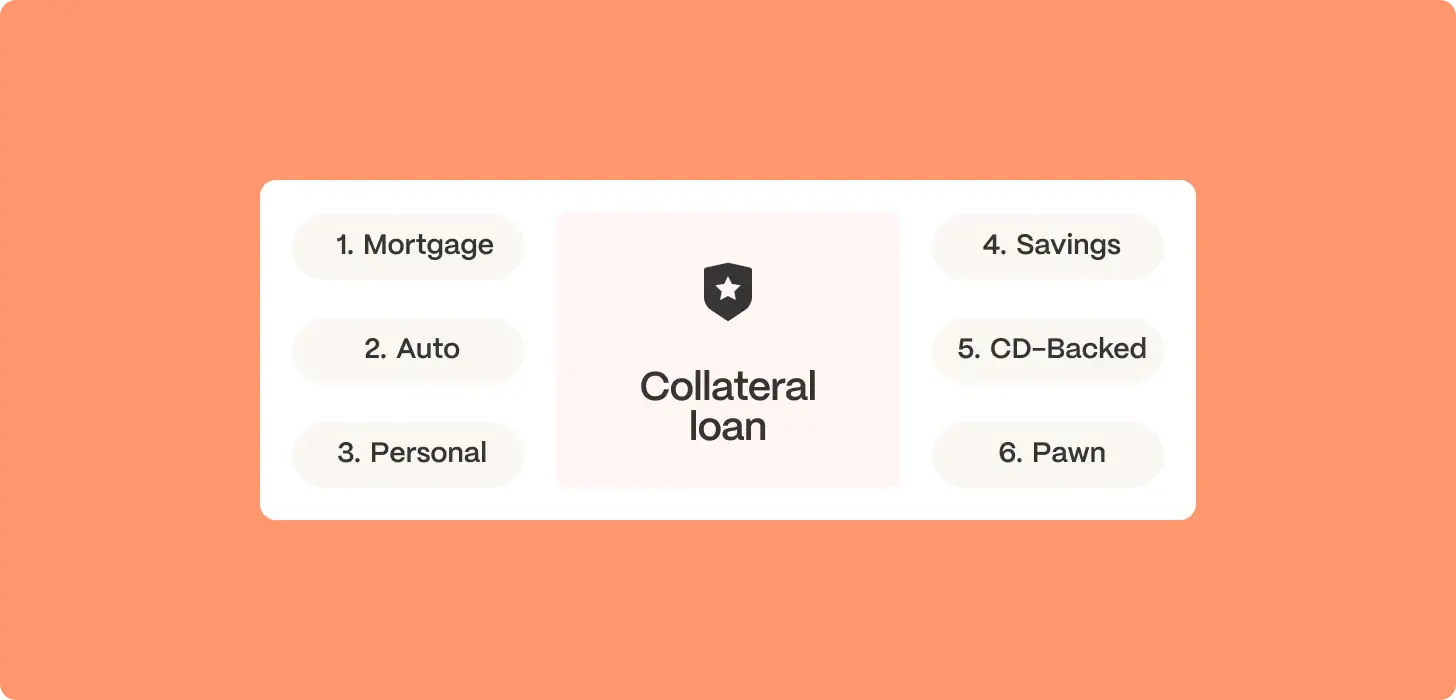collateral loan types illustration