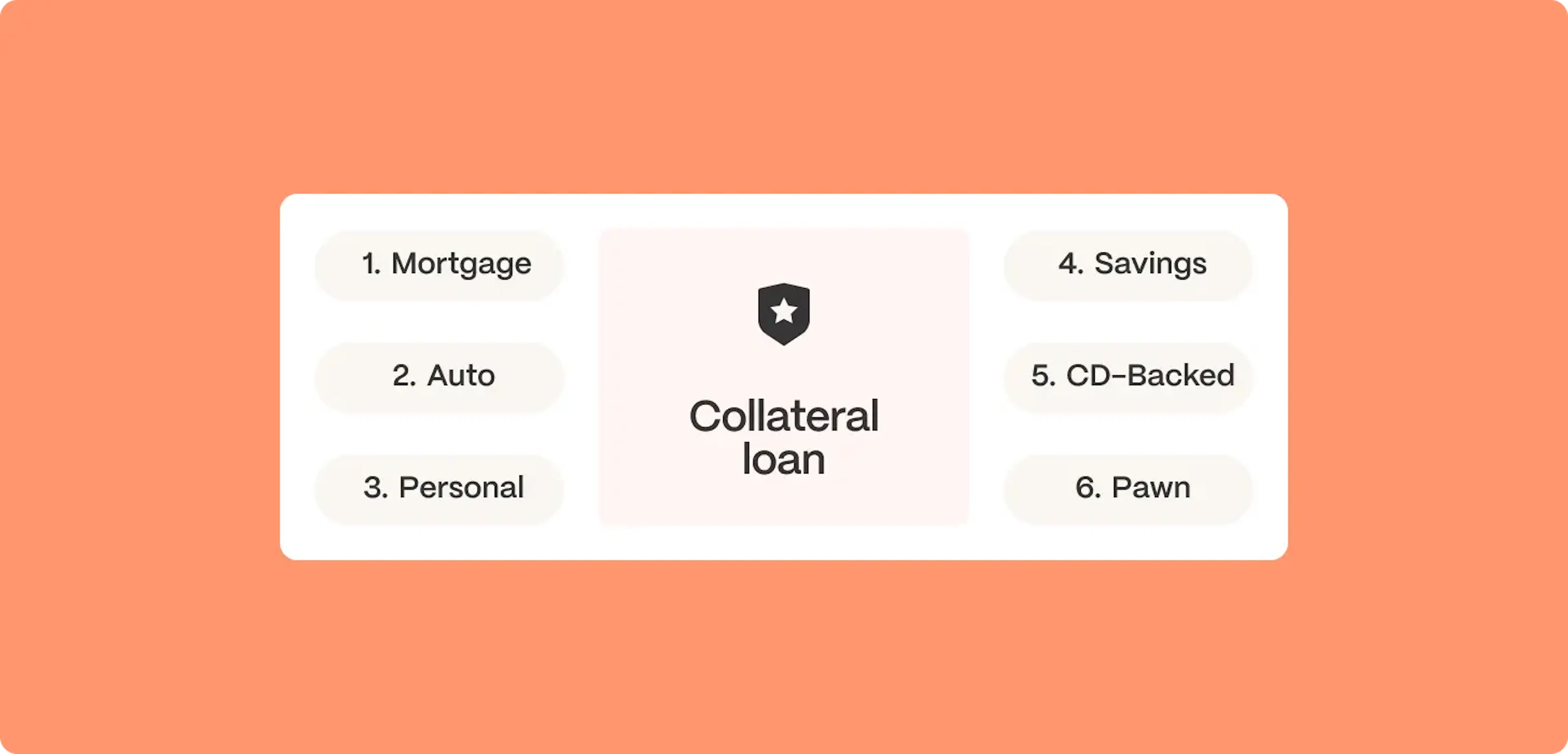 collateral loan types illustration