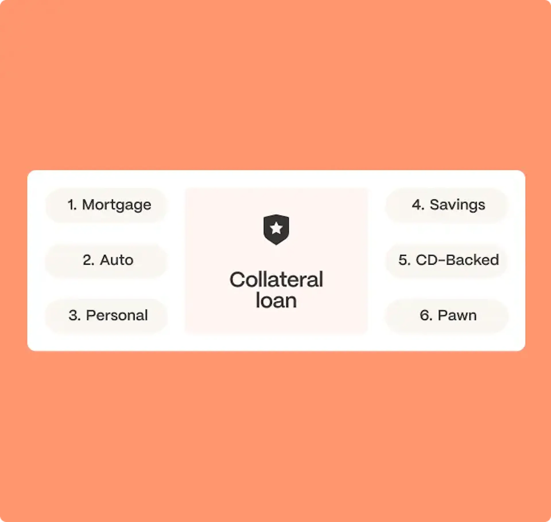 collateral loan types illustration