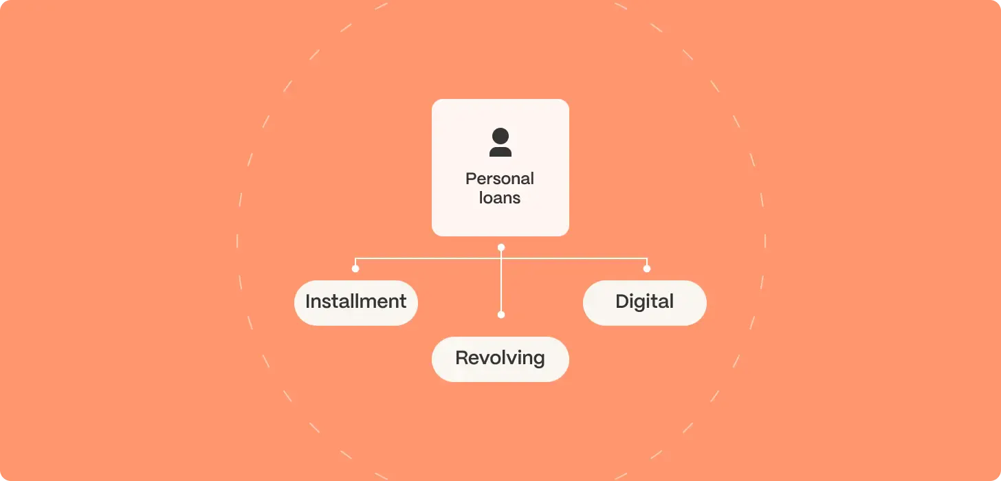 unsecured personal loan illustration