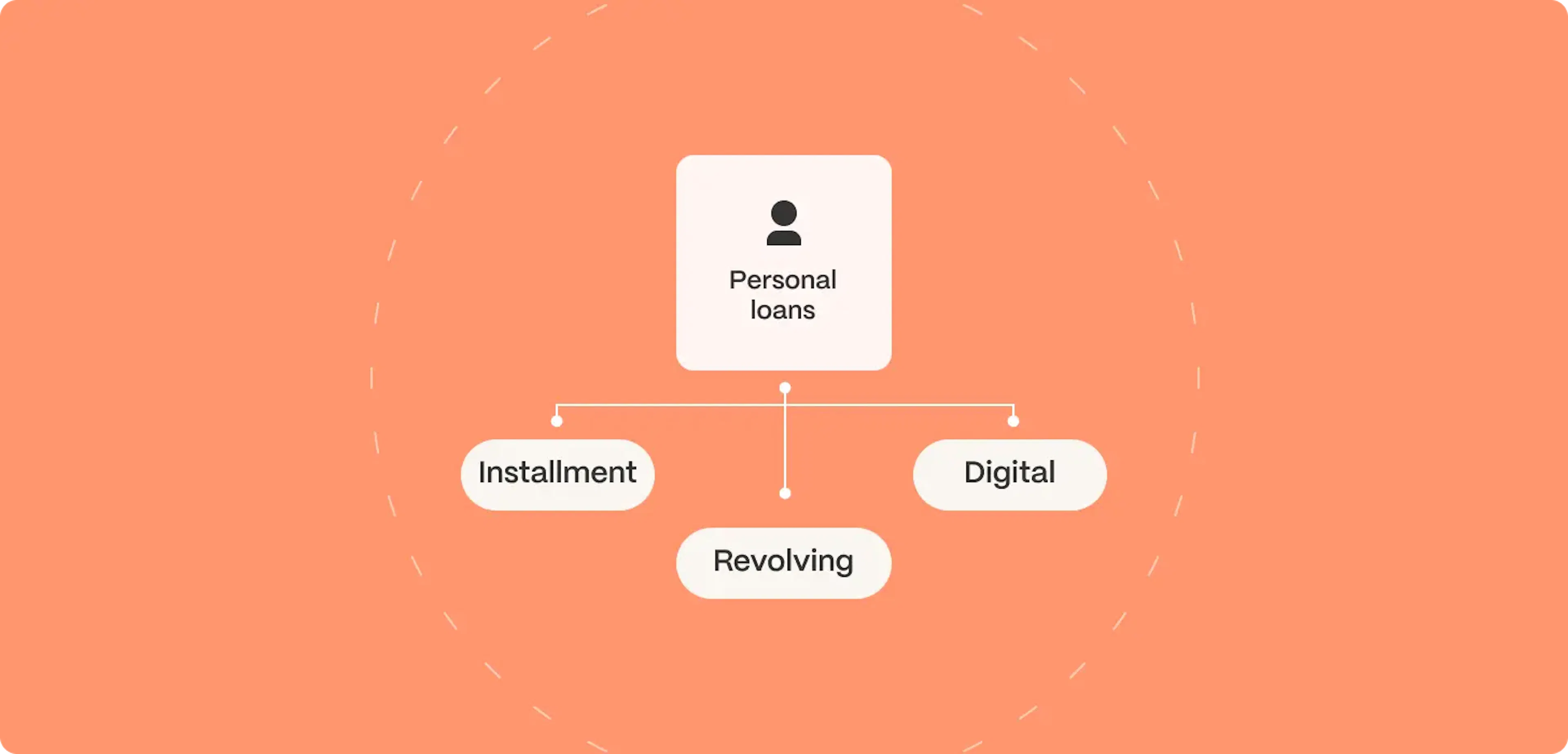 unsecured personal loan illustration