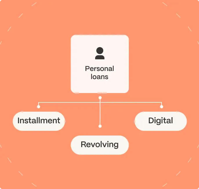 unsecured personal loan illustration