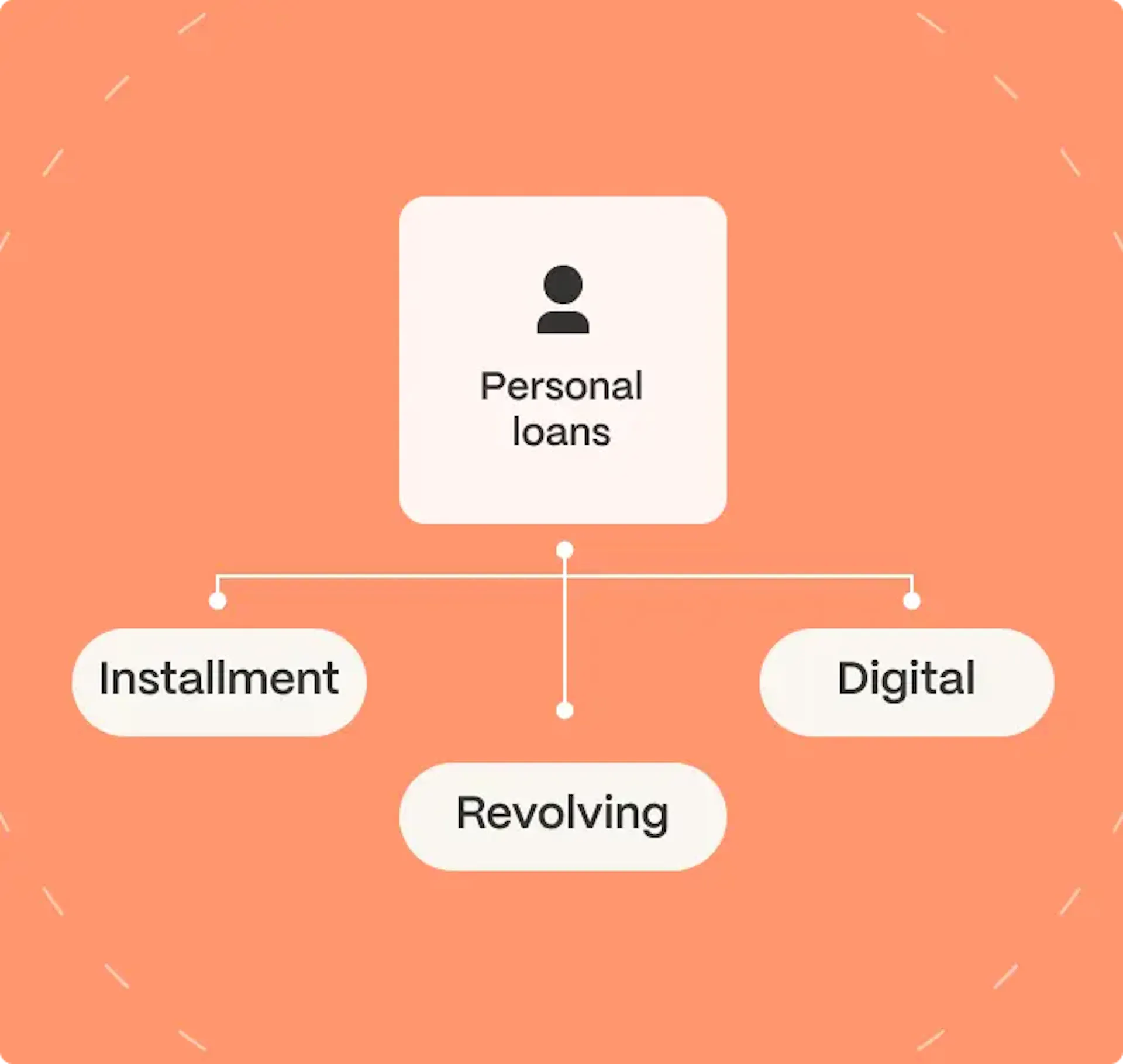 unsecured personal loan illustration
