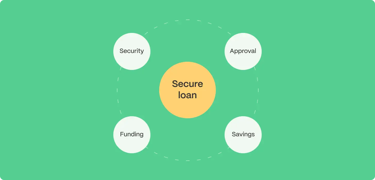 secure loan illustration