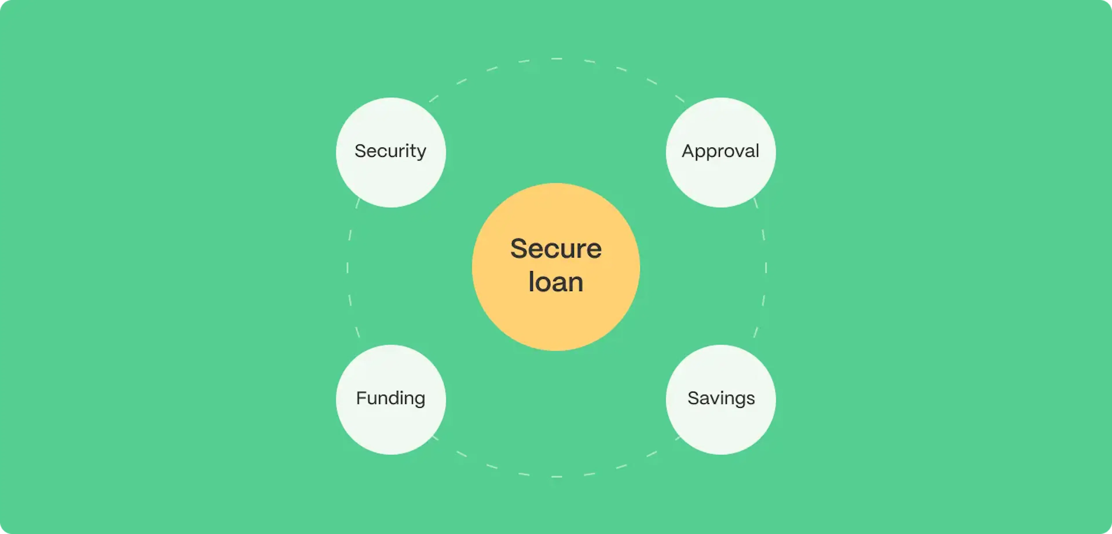 secure loan illustration