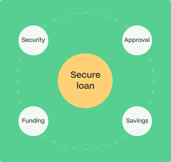 secure loan illustration