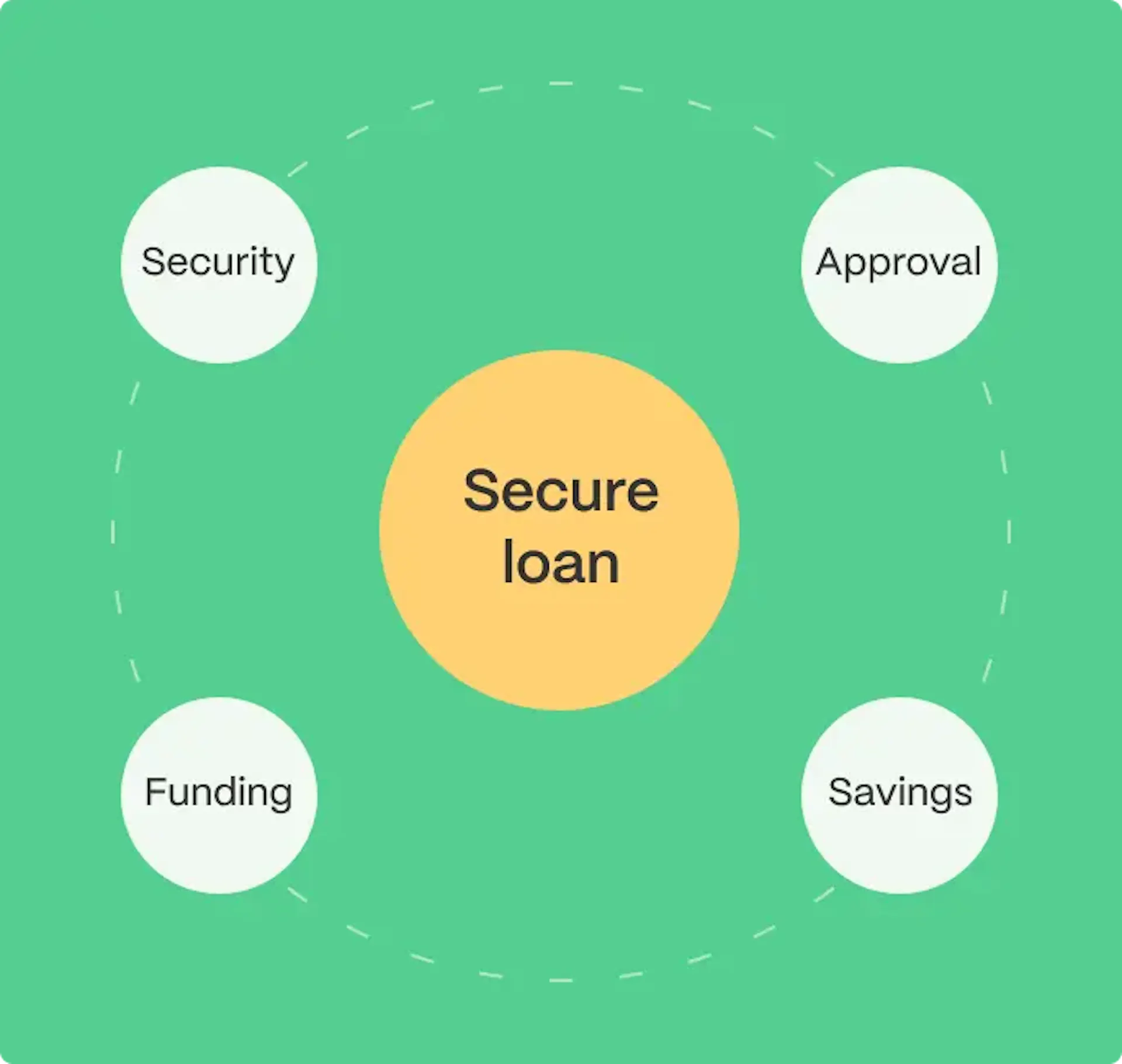 secure loan illustration