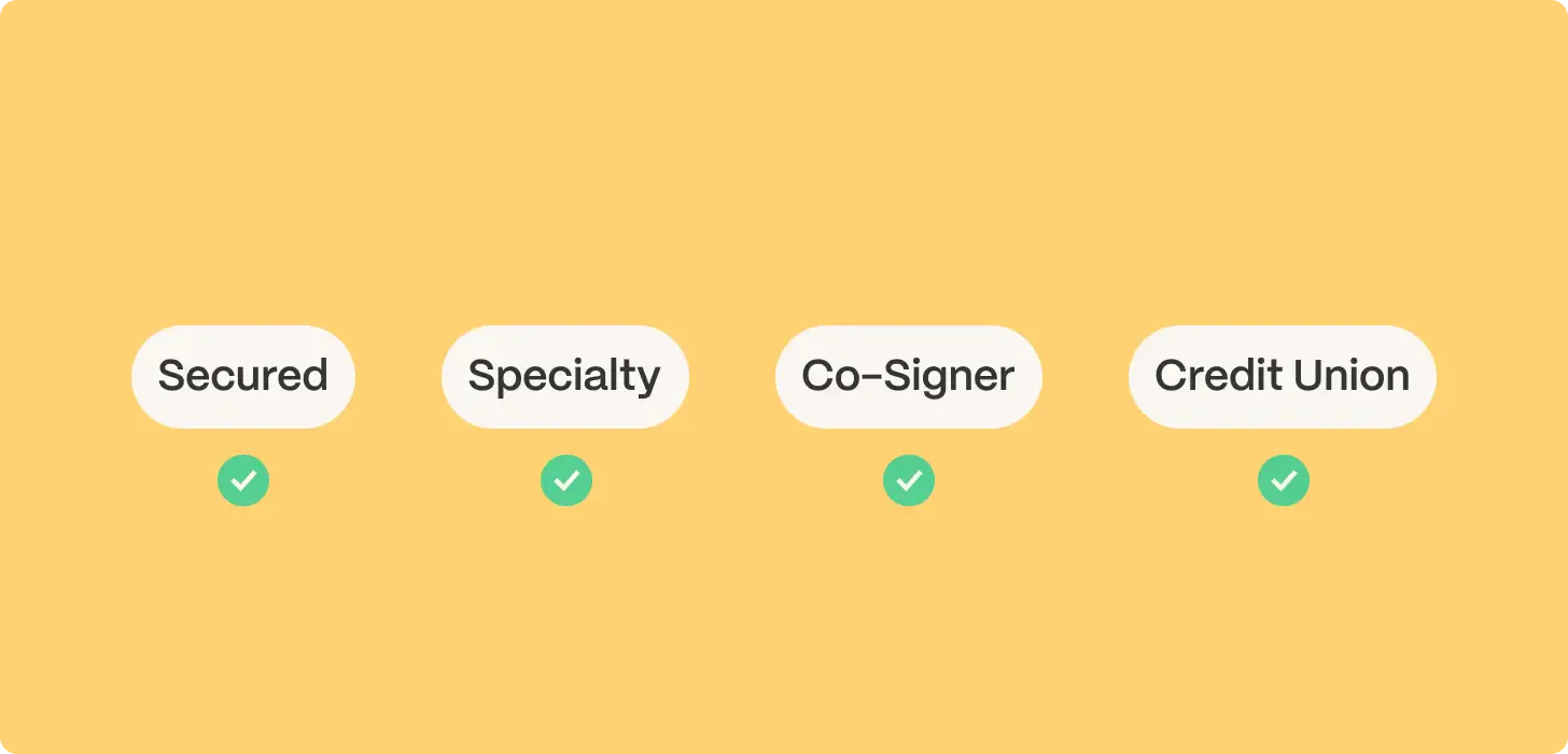 Loan options that may be available after bankruptcy illustration