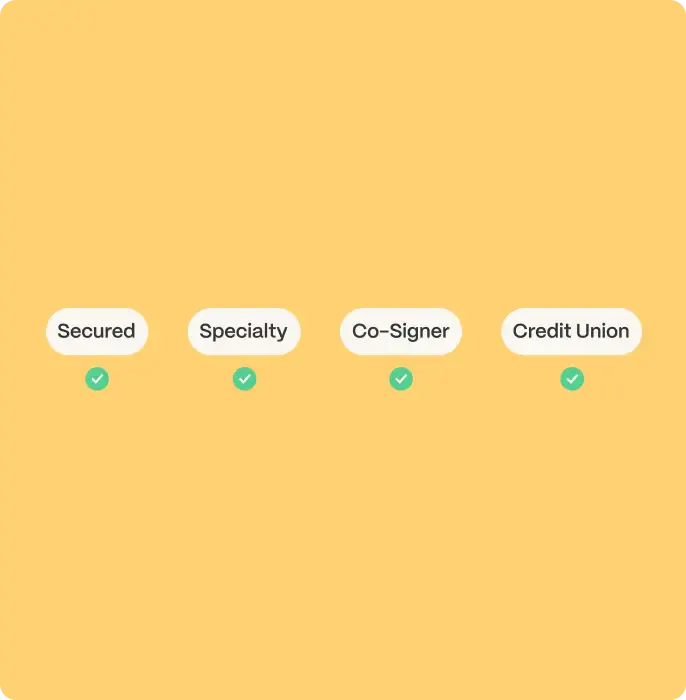Loan options that may be available after bankruptcy illustration