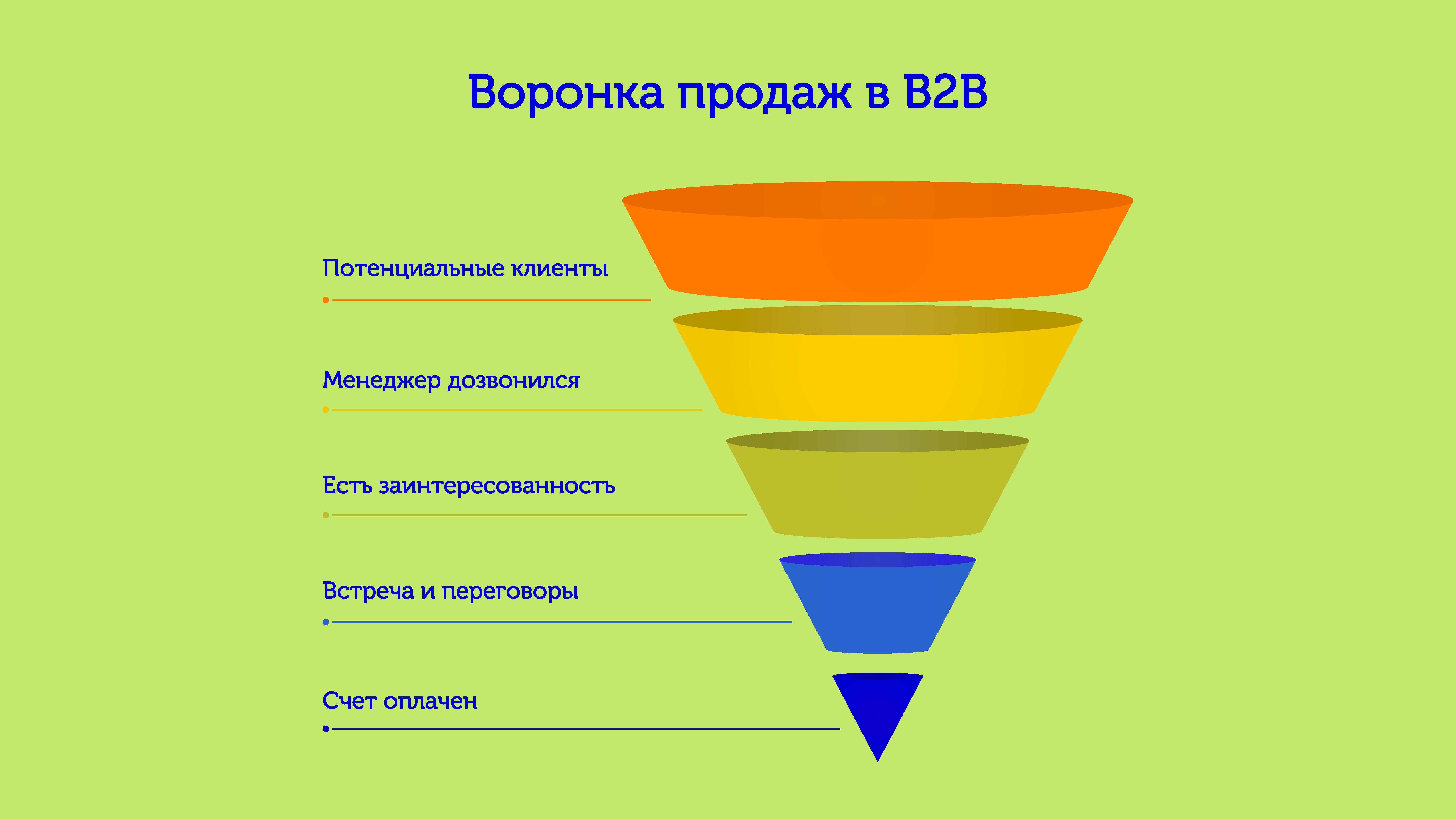 Воронка продаж для менеджера