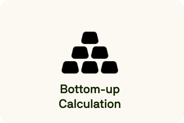 A simple icon representing the concept of "Bottom-up Calculation," featuring a pyramid of blocks with text below.