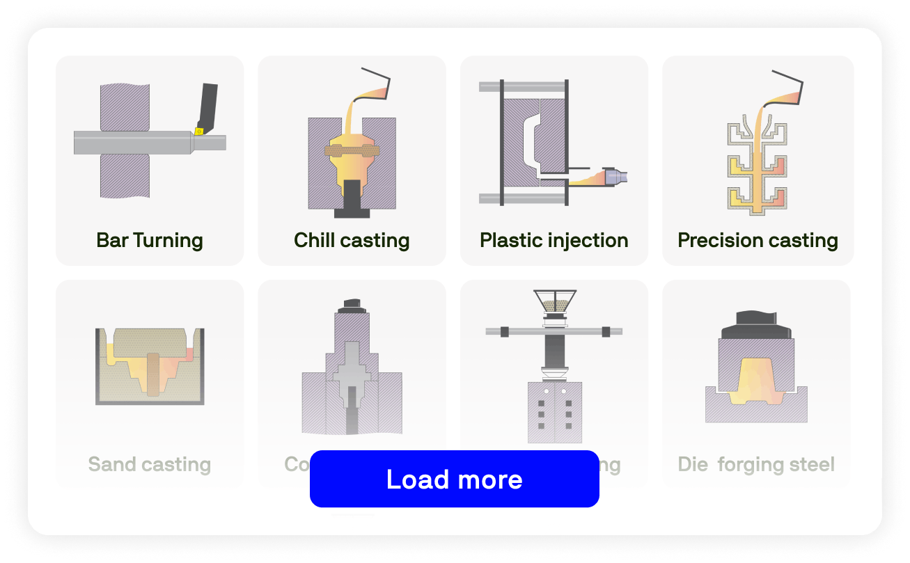 A selection of icons illustrating various manufacturing processes such as bar turning, chill casting, and plastic injection, with a "Load more" button at the bottom.